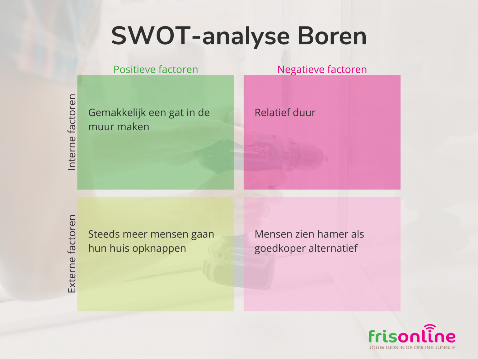 Online strategie maken? Dat begint met