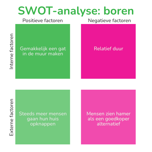 SWOT-analyse - online strategie maken - blog Fris Online