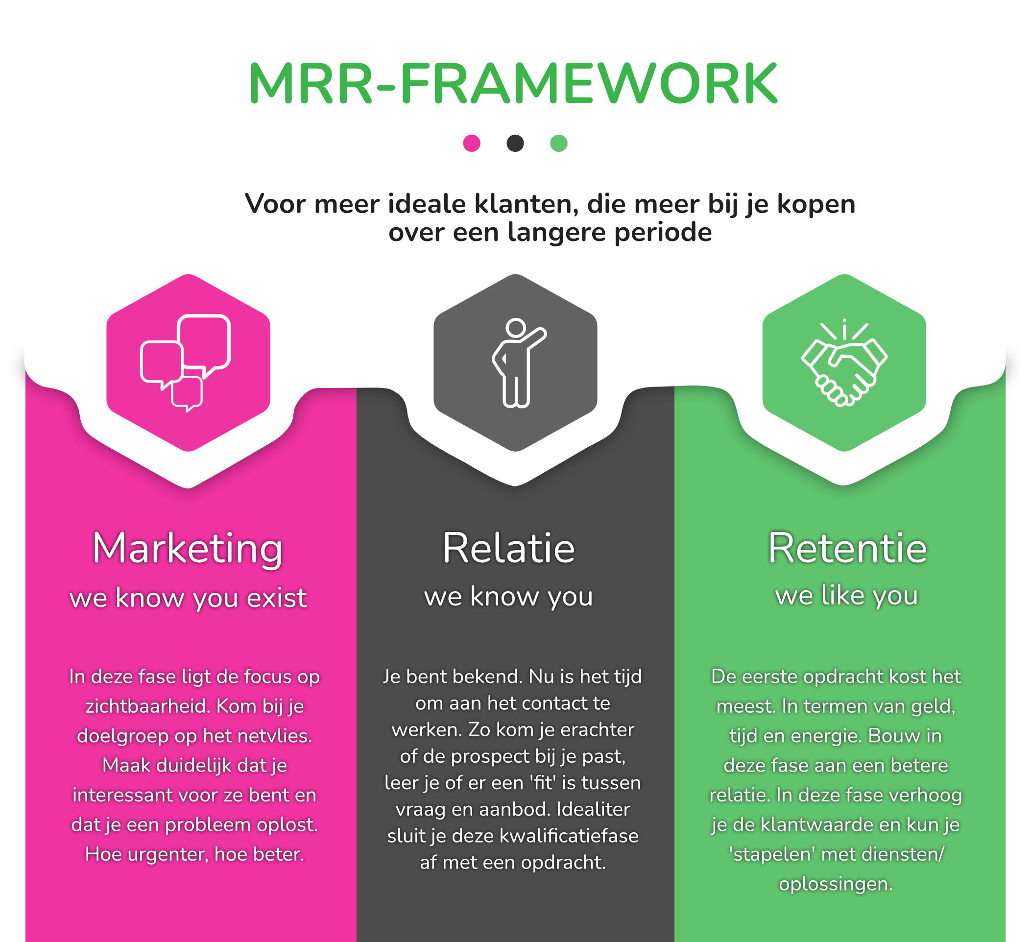 Infographic met de drie pijlers van het MRR-framework