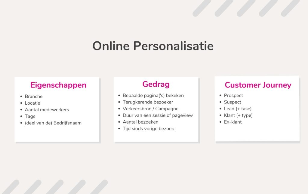 Online personalisatie: de drie pijlers voor online personalisatie op je website. Gedrag, eigenschappen en customer journey