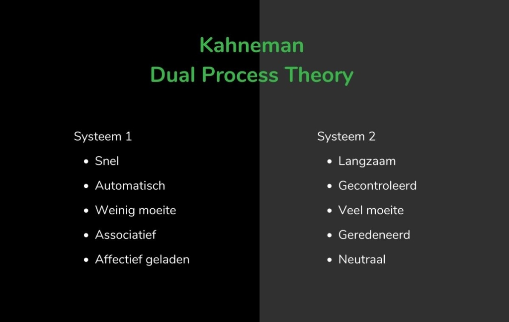 Kahneman twee systemen theorie - Systeem 1 en Systeem 2 - Fris Online